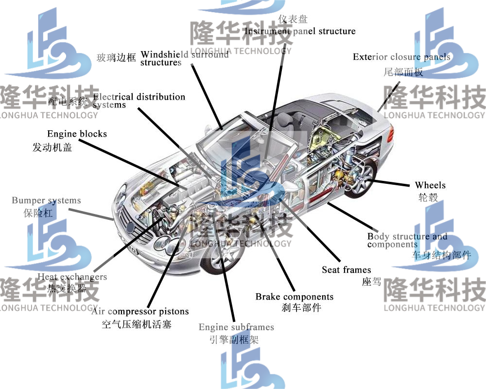 隆華汽車配件壓鑄解決方案