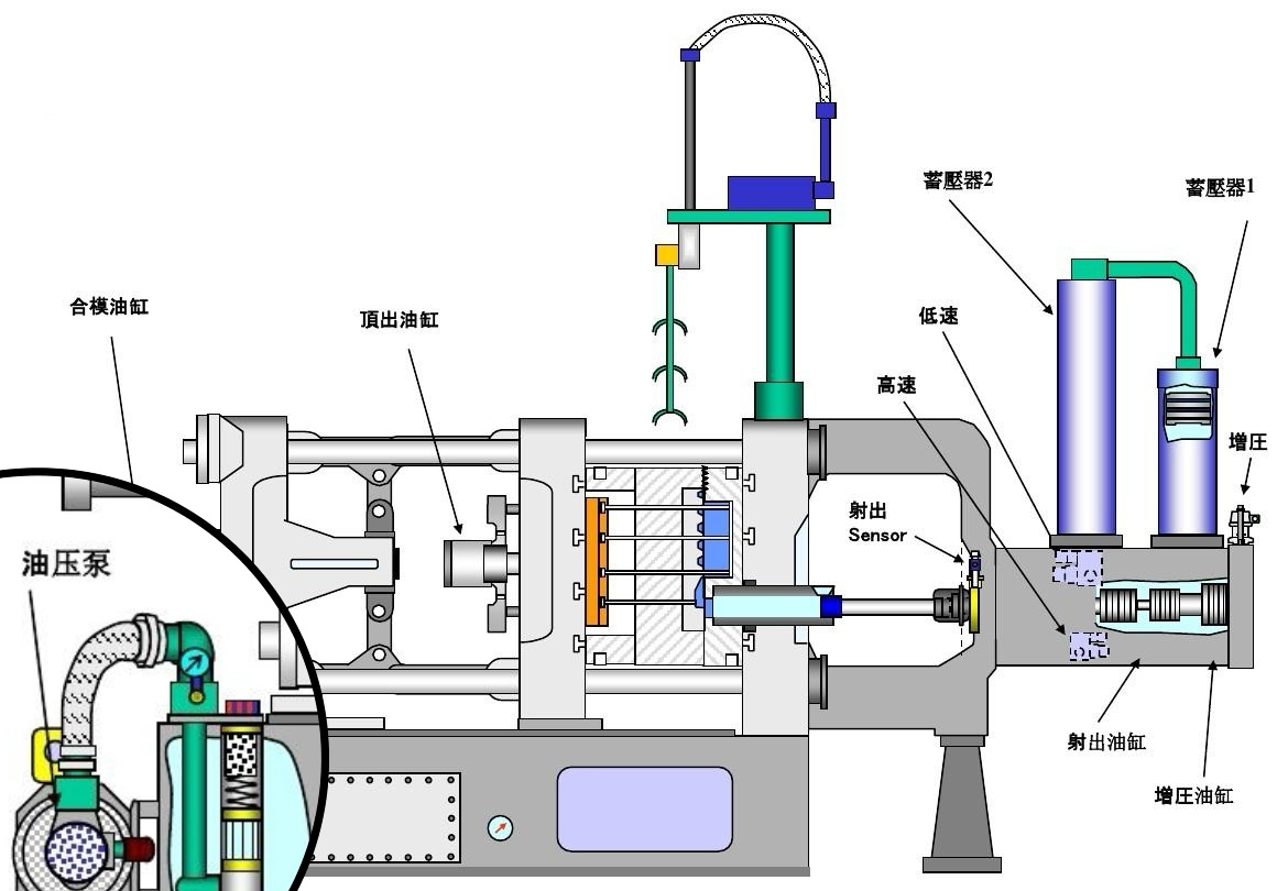 壓鑄機(jī)常見(jiàn)問(wèn)題：油泵聲音不正常