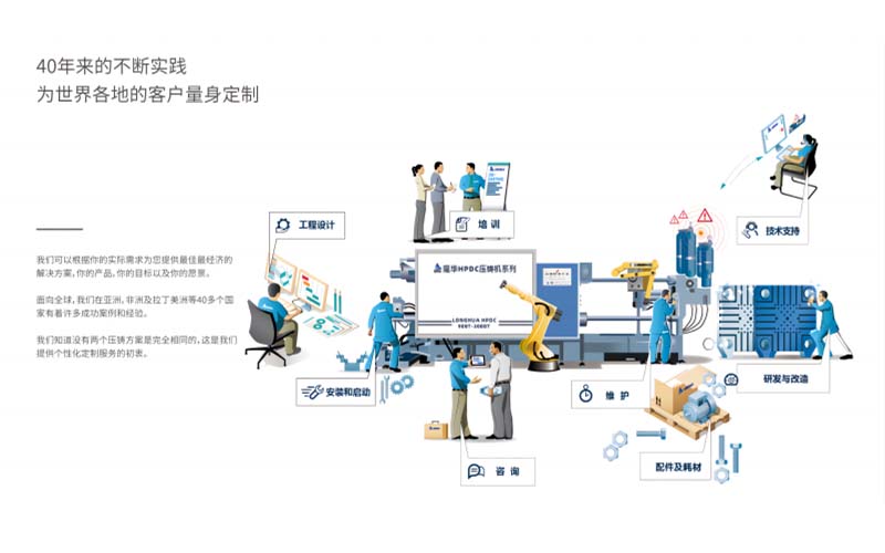 蚌埠隆華壓鑄機有限公司國外集裝箱發(fā)貨中