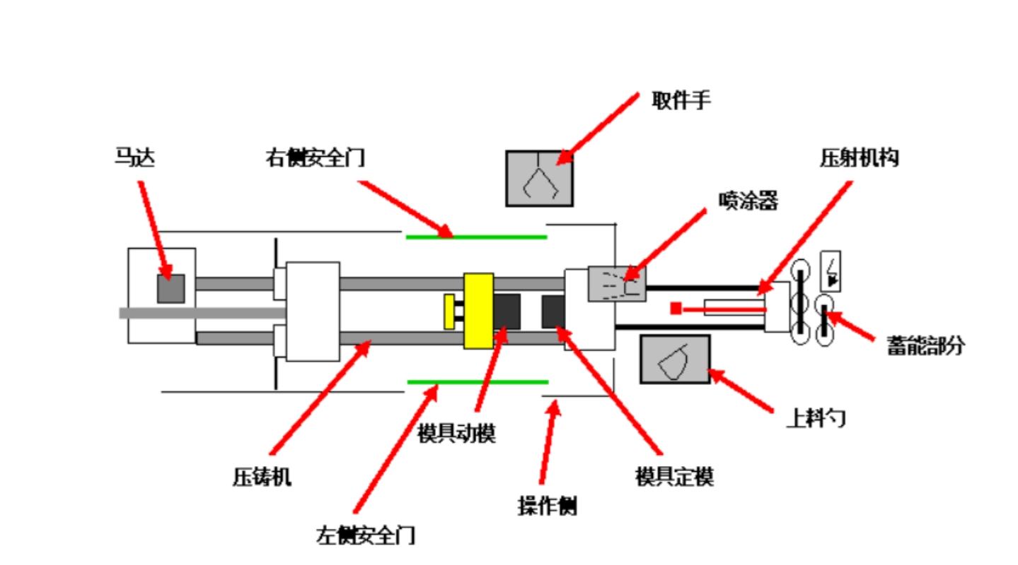 壓鑄機(jī)常見(jiàn)問(wèn)題：油泵突然停止轉(zhuǎn)動(dòng)